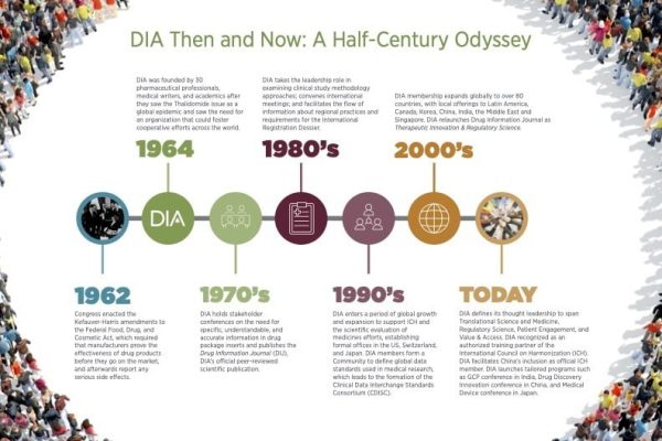 DIA-History-Timeline.jpg